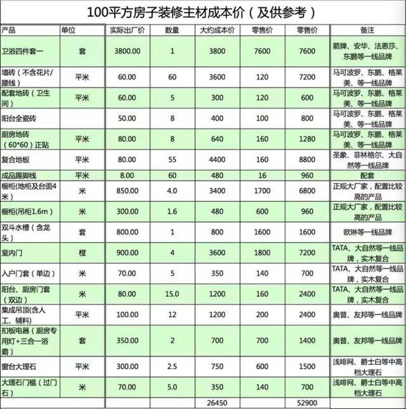 桂林装修行业的最新趋势与发展趋势